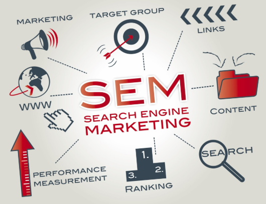 Graphic showing the principles of SEM, search engine marketing